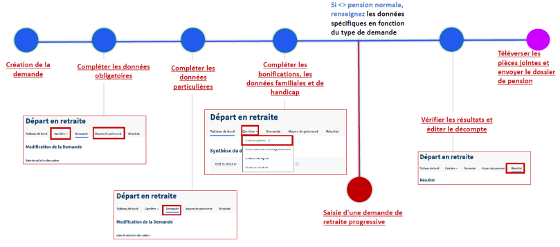 Retraite CNRACL